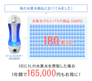 水素水 生成器 ジームスシルキー.jpg